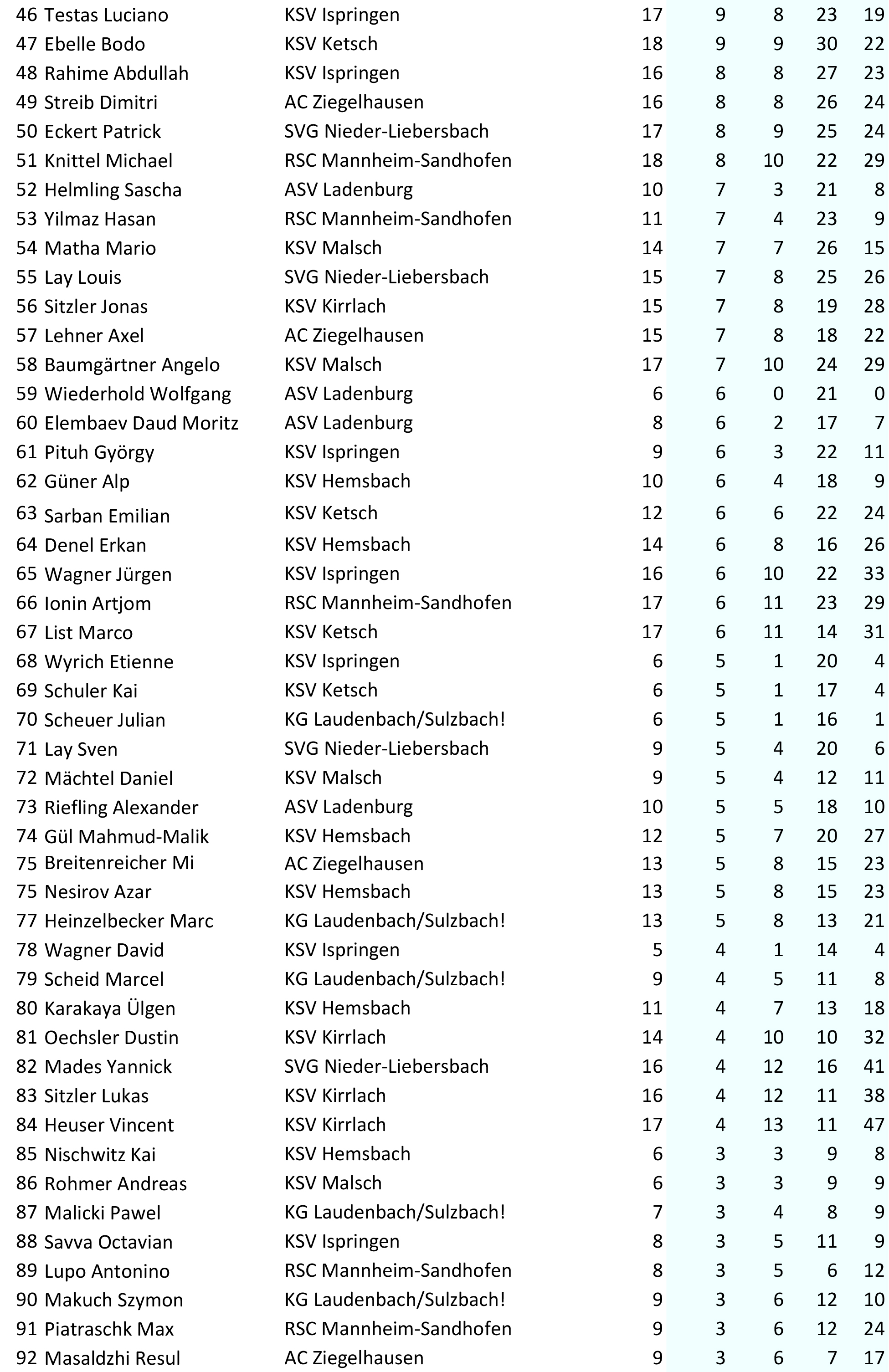 bestenliste oberliga landesliga 2018 S.2